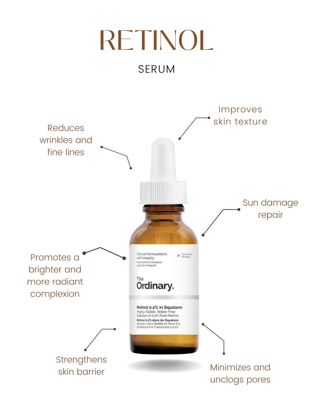 Retinol