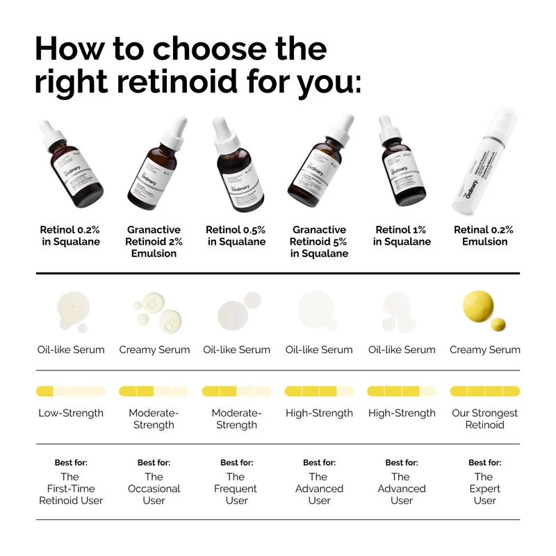 Retinol