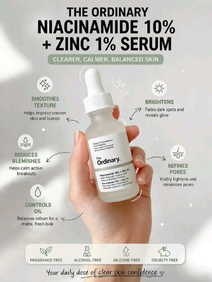 Niacinamide Serum  30ml