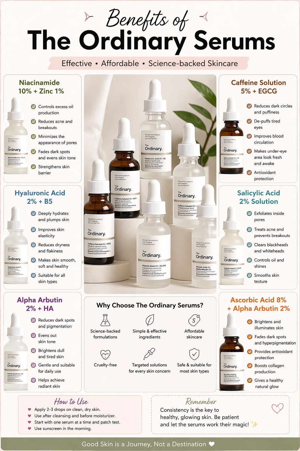 Niacinamide Serum  30ml