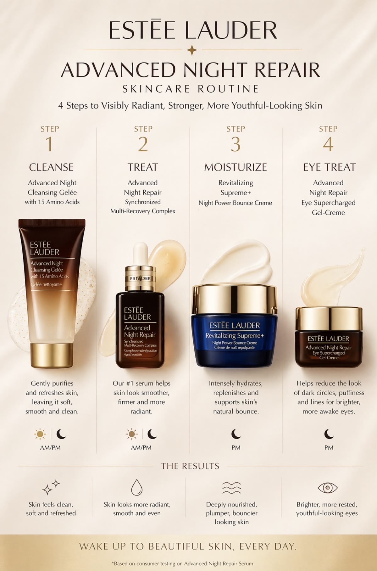 Revitalizing Supreme+ Night Power Bounce Creme Moisturizer 7ml