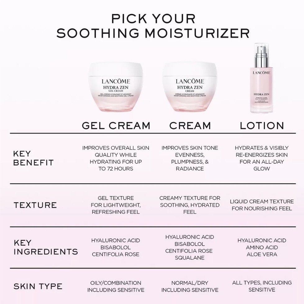 Lancôme Hydra Zen Gel Cream Moisturizer 50ml