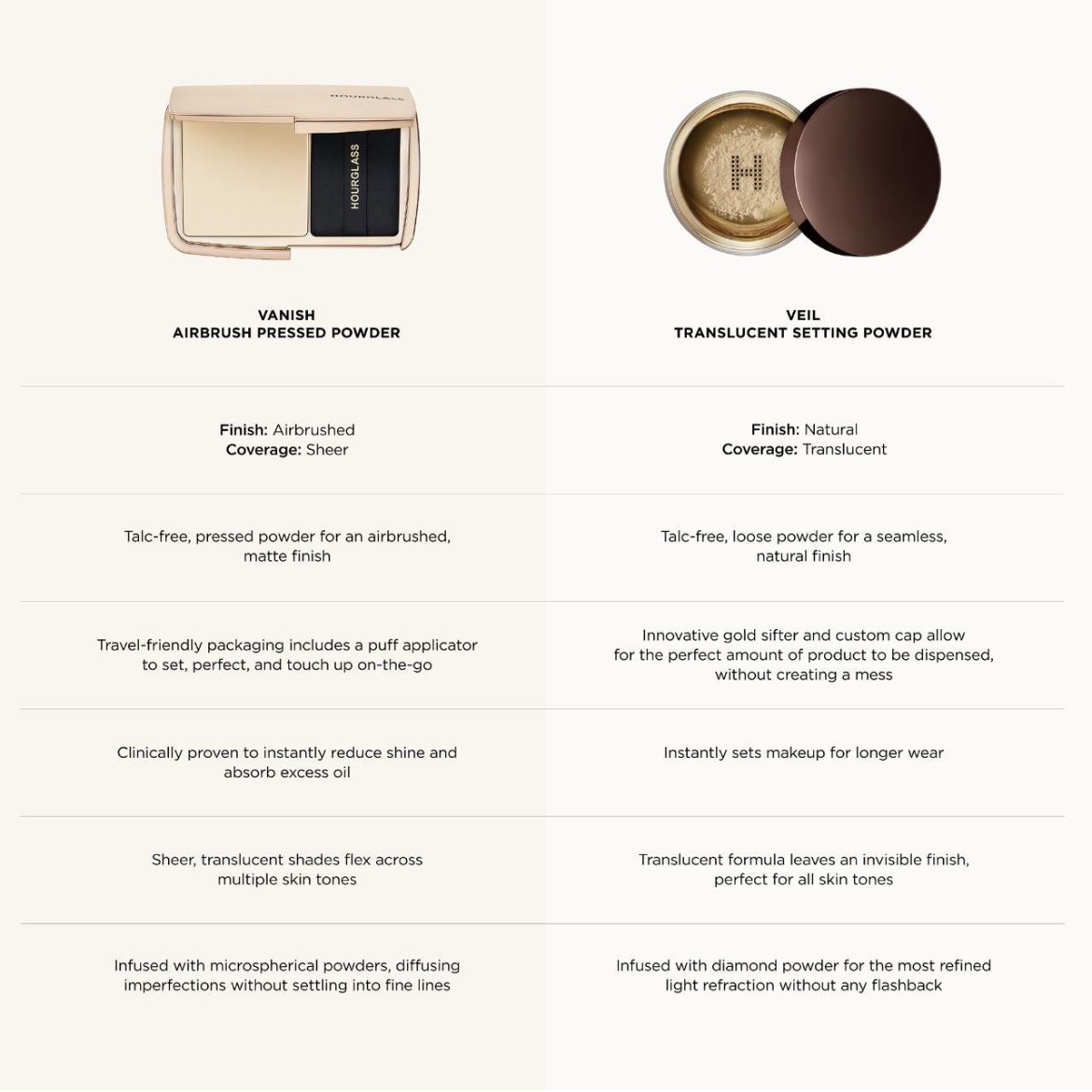 HOURGLASS Vanish Airbrush Pressed Powder Translucent Medium 