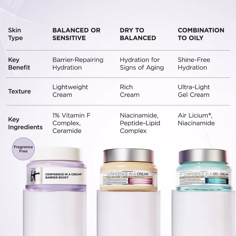 IT Cosmetics  Confidence In A Cream Barrier Boost Moisturizer 7ml